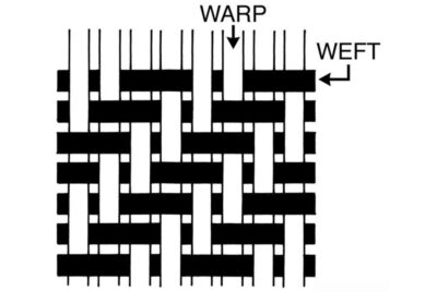 Twill Weave In Which thread of weft and warp is shown to explain the twill weave 